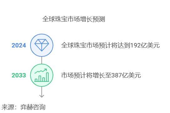 2025珠宝市场开元棋牌全面分析(图2)