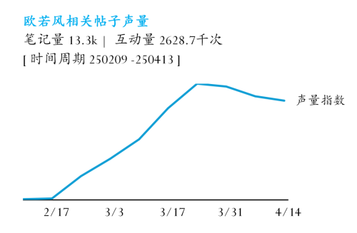 热流行趋势：欧若风开元棋牌2025最(图4)