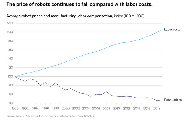 留给人类能干的活只剩5年了！开元棋牌UC