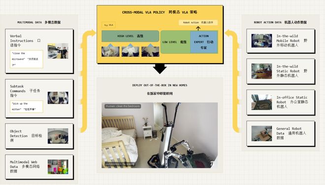 留给人类能干的活只剩5年了！开元棋牌UC伯克利大牛预警：(图2)